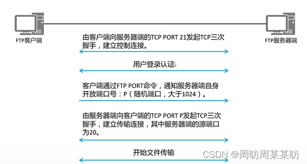 Telnet客户端的实现telnet客户端怎么打开