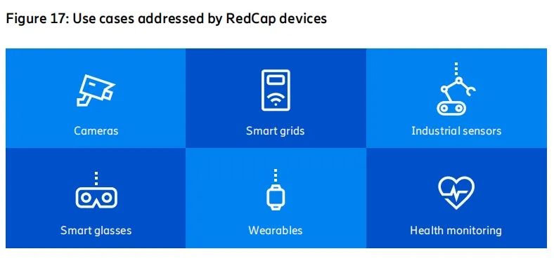 蜂窝物联网客户端蜂窝网络下载app-第2张图片-太平洋在线下载