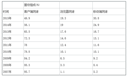 mmorpg客户端编程大型mmorpg网游排行榜-第2张图片-太平洋在线下载